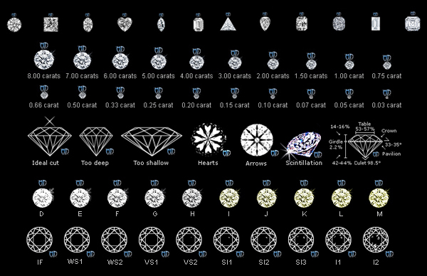 Sell Loose Diamonds